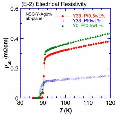 試料名：GdBaCuO系バルク超伝導体（新日本製鉄（株）製）
